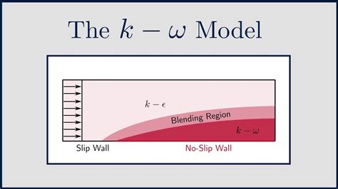 what is k omega model